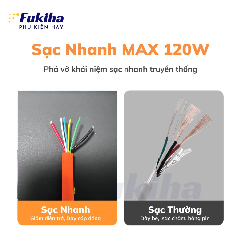 Dây Cáp Sạc Nhanh Fukiha ⚡️100% Đồng Nguyên Chất⚡️PD Type C Silicone Siêu Bền Cho 14 13 12pro 11promax xsmax
