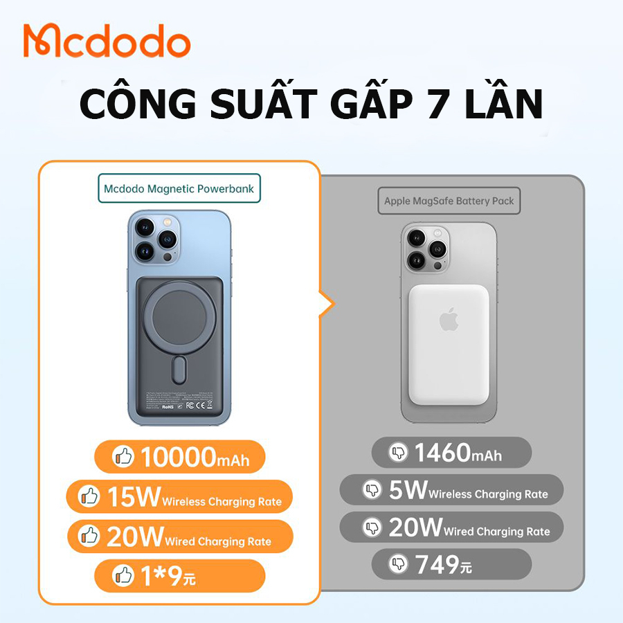 Sạc dự phòng 10000mah tích hợp magsafe cho iphone, Samsung, Huawei