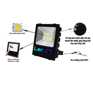 (Combo 2 Cái) Đèn pha led 20W Thân Nhôm (Trắng, Vàng, Xanh lá, Xanh dương, Đỏ, Đổi màu)