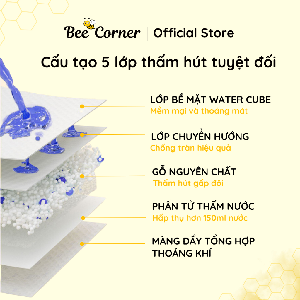 Tấm Lót Chống Thấm Cho Bé Thay Tã Bỉm Deeyeo 33cm x 45cm - 60cm x 90cm, Miếng Lót Chống Thấm Dùng 1 lần Beecorner