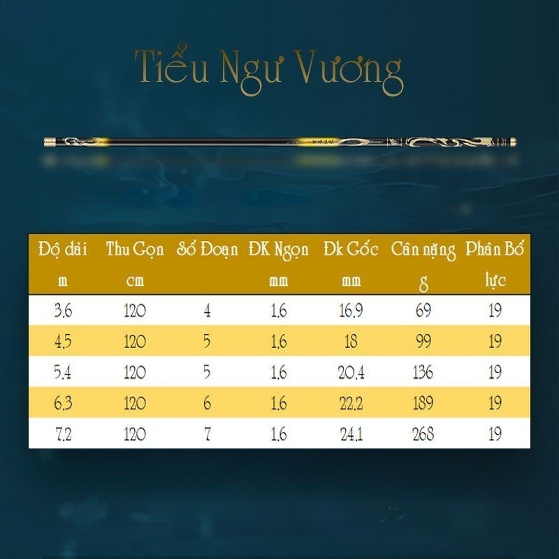 Lóng Cần tiểu ngư vương 6h . lóng chuẩn theo cần phôi dày, bên em đủ các lóng
