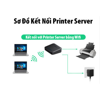 Thiết bị Printer Server Ugreen 10941 CM248 (in qua mạng hoặc Wifi,Kèm Adapter Micro USB 5V/ 1A )