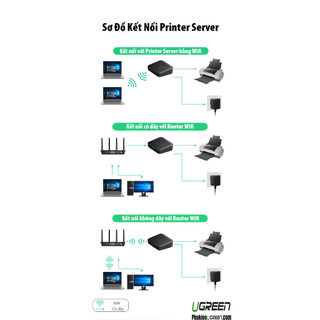 Thiết bị Printer Server Ugreen 10941 CM248 (in qua mạng hoặc Wifi,Kèm Adapter Micro USB 5V/ 1A )