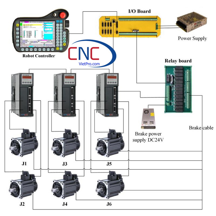 Bộ điều khiển tay robot NewKer CNCVietPro bộ điều khiển 3 đến 8 trục cho robot các loại