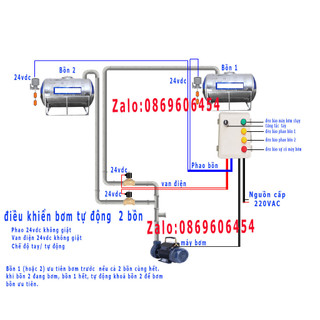 tủ bơm tự động 2 bồn 1 máy bơm