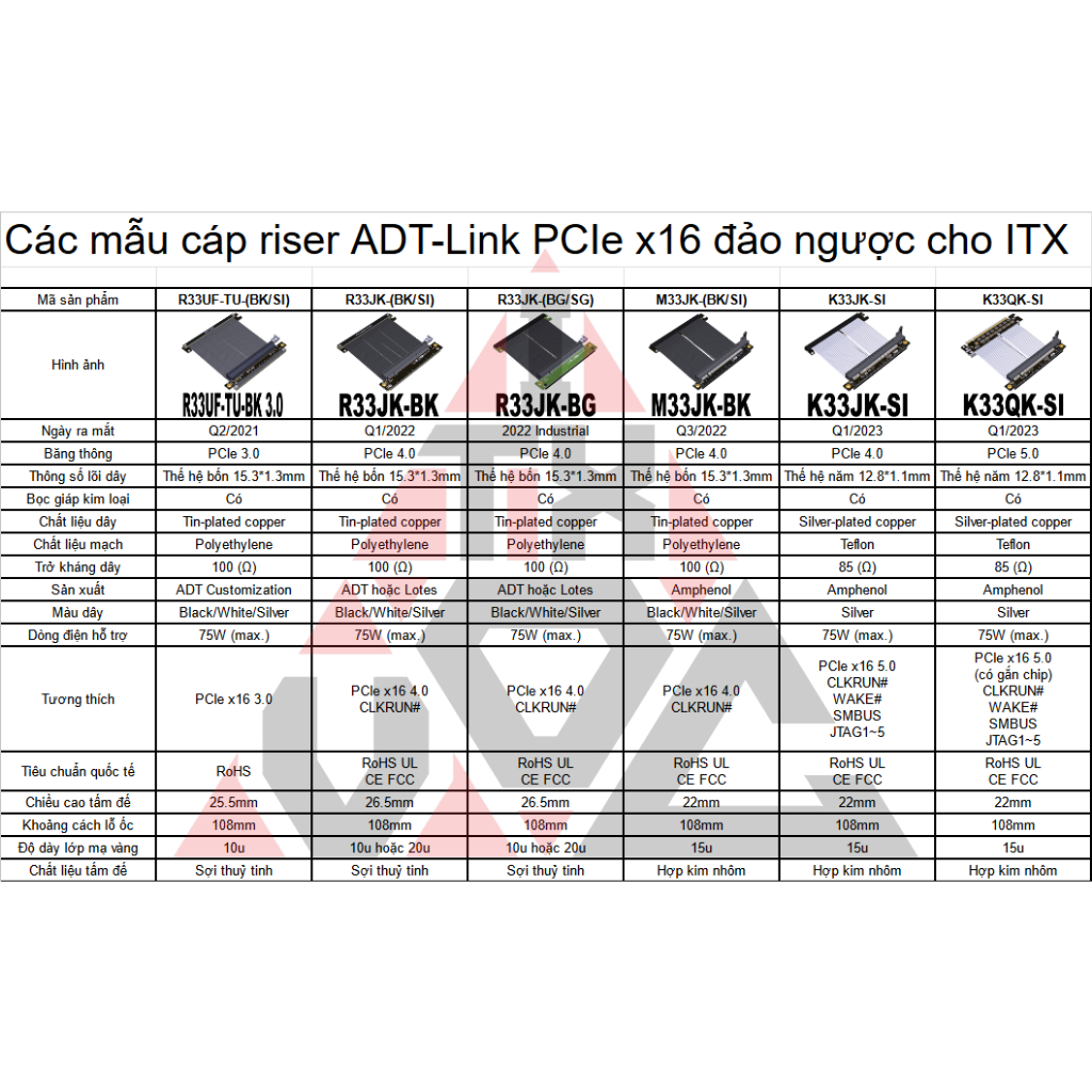 Cáp riser ADT PCIe 4.0 x16 2022 full tốc độ R33JK board xanh - Vọc ITX
