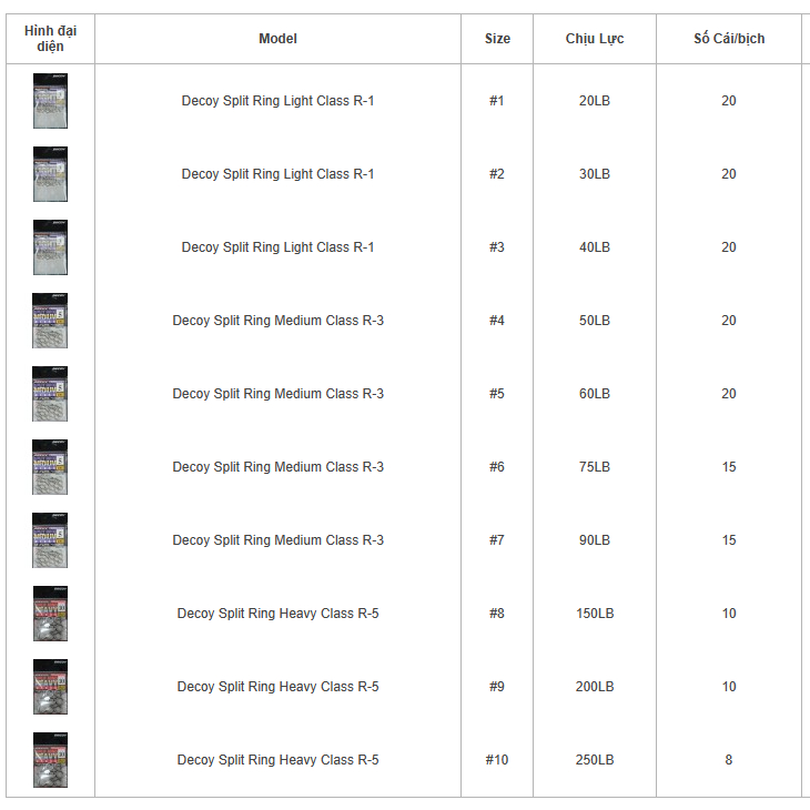 Khoen tròn Decoy Split Ring
