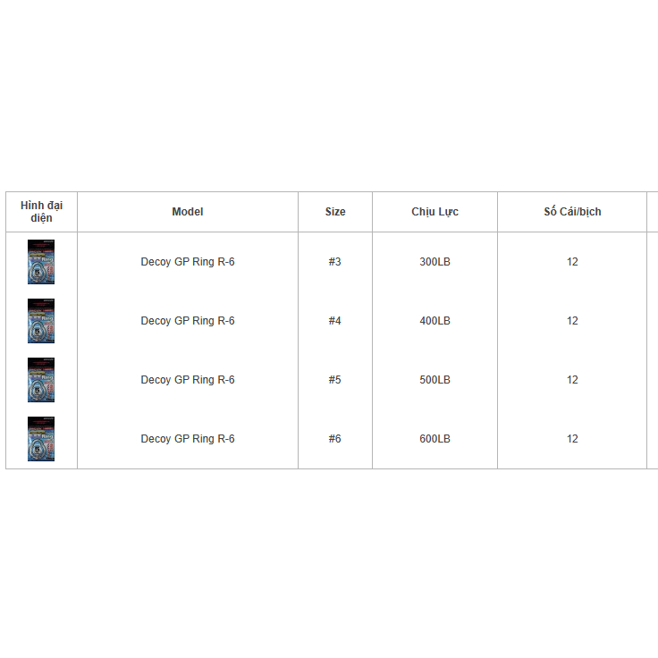 Ring câu jig Decoy GP ring R-6