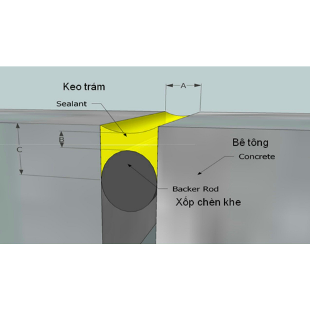 Backer rod D25mm, D30mm. D35mm, D40mm - Cuộn 10m dài - Xốp ống chèn khe bê tông, khe co giãn, khe cửa, khe nộr thất
