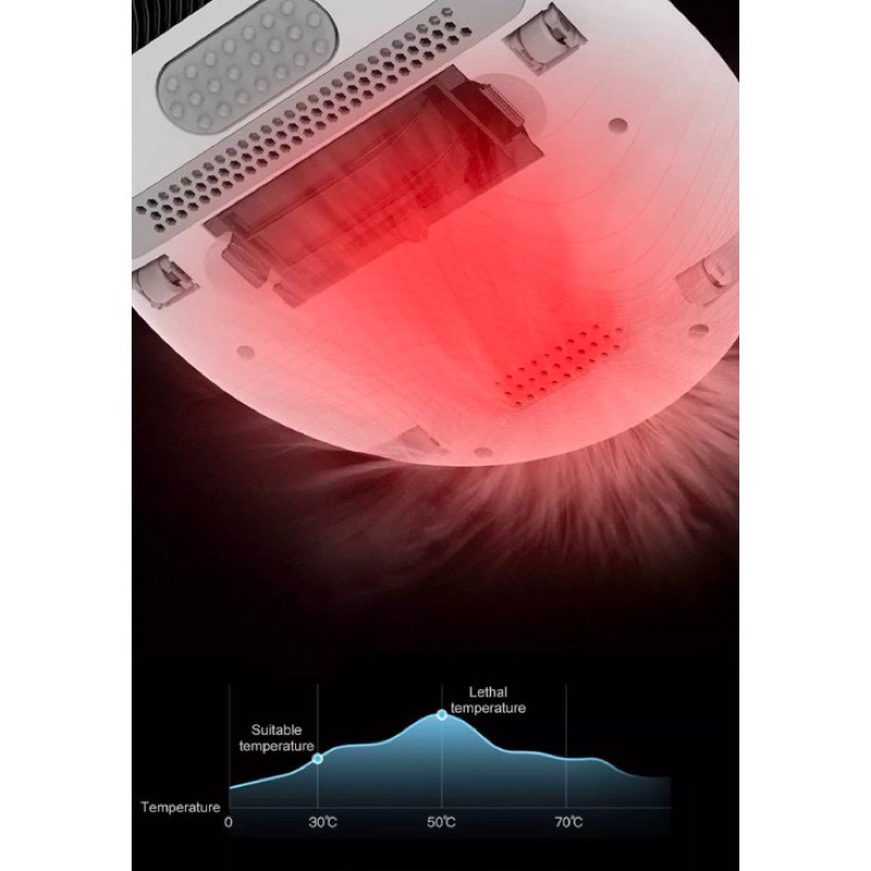 Máy Hút Bụi Giường Nệm Deerma CM800