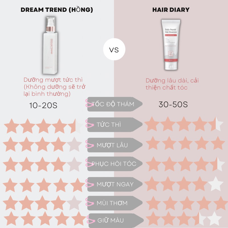 -Tinh chất dưỡng tóc AHA DREAM TREND và HAIR DIARY MÀU HỒNG giữ màu tóc nhuộm - phục hồi tóc hư tổn