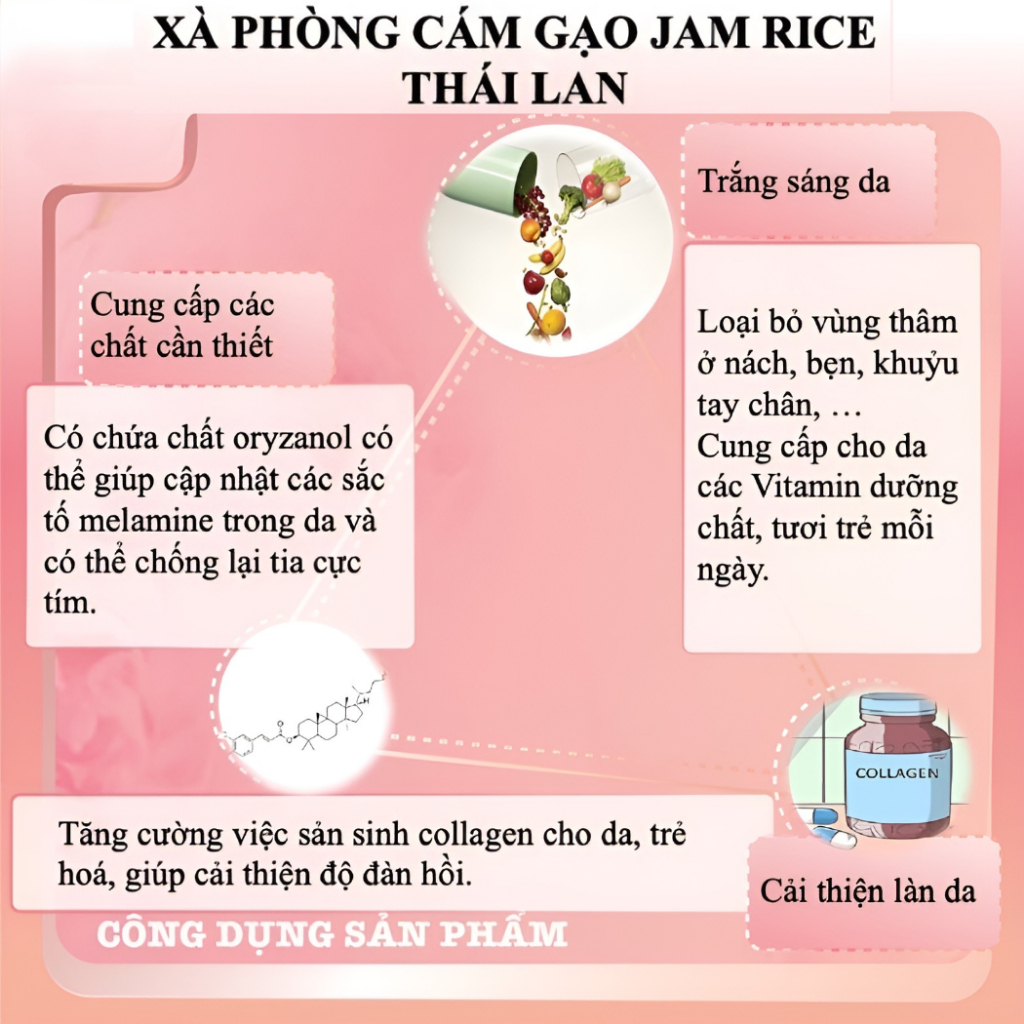Xà Phòng Tắm Cám Gạo Jam Xà Bông Cục Thái Lan Trắng Da Giảm Mụn 65g