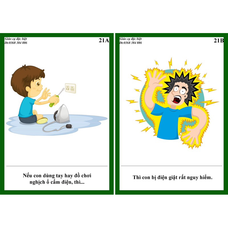Câu hỏi NẾU…THÌ