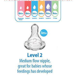 Núm Ty Silicone Dr.Brown's Cổ Thường Size 2 (3-6 tháng)