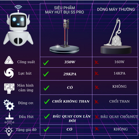 Máy hút bụi cầm tay không dây cảm ứng  VIKIT S5 PRO