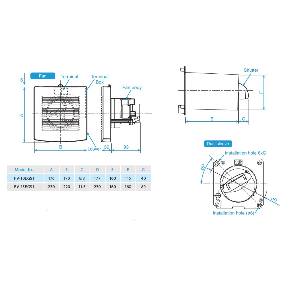 Quạt hút mùi/ thông gió sử dụng cho nhà tắm Panasonic FV-15EGS1