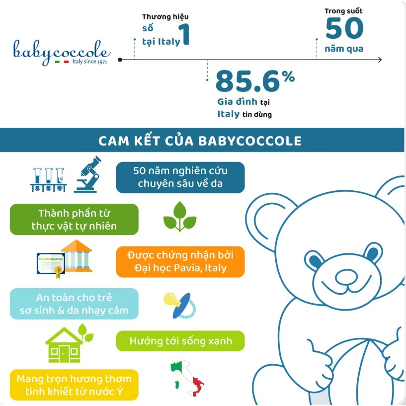 Kem chống nắng Babycoccole 0M+ cho bé - an toàn cho trẻ sơ sinh và bé da nhạy cảm SPF 50+ (Tuýp 75ml)