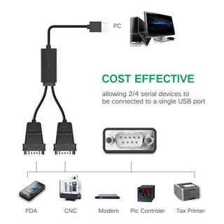 Cáp chuyển USB to 2 RS232 Ugreen 30769 US229 (USB 2.0 to 2 com 9 chân Male - Male,dài 1,5met)