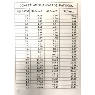 Dây đồng men đỏ Châu Âu (0.5kg)