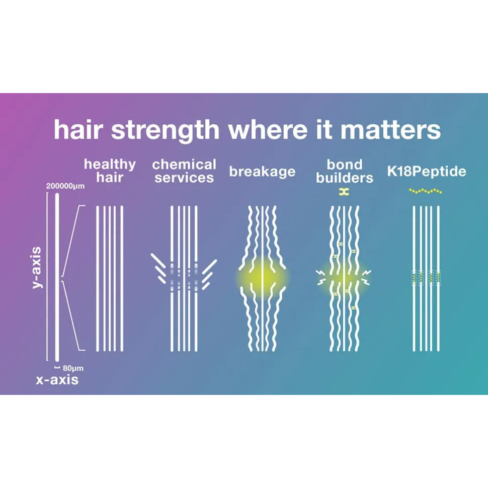 Siêu phẩm dưỡng phục hồi tóc K18 Biomimetic Hairscience Leave-In Molecular Repair Hair Mask 50ml