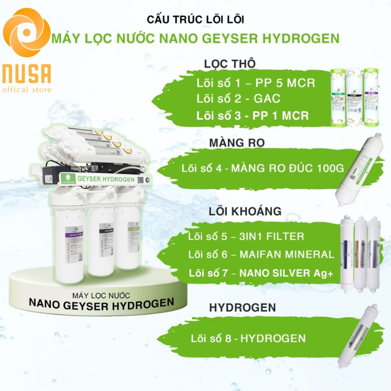 Máy lọc nước Nano Geyser  Ro Hydrogen 8 cấp lọc ,xử lý cặn canxi, nâng pH cho nước axit