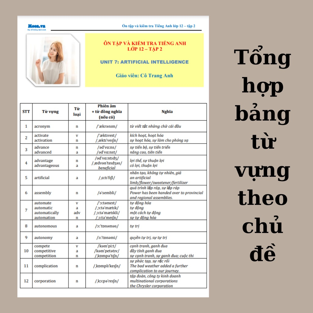 Sách - Ôn tập và kiểm tra tiếng Anh 12 - Tác giả cô Trang Anh