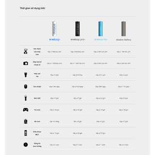 Pin sạc AA Panasonic Eneloop 2000 mAh