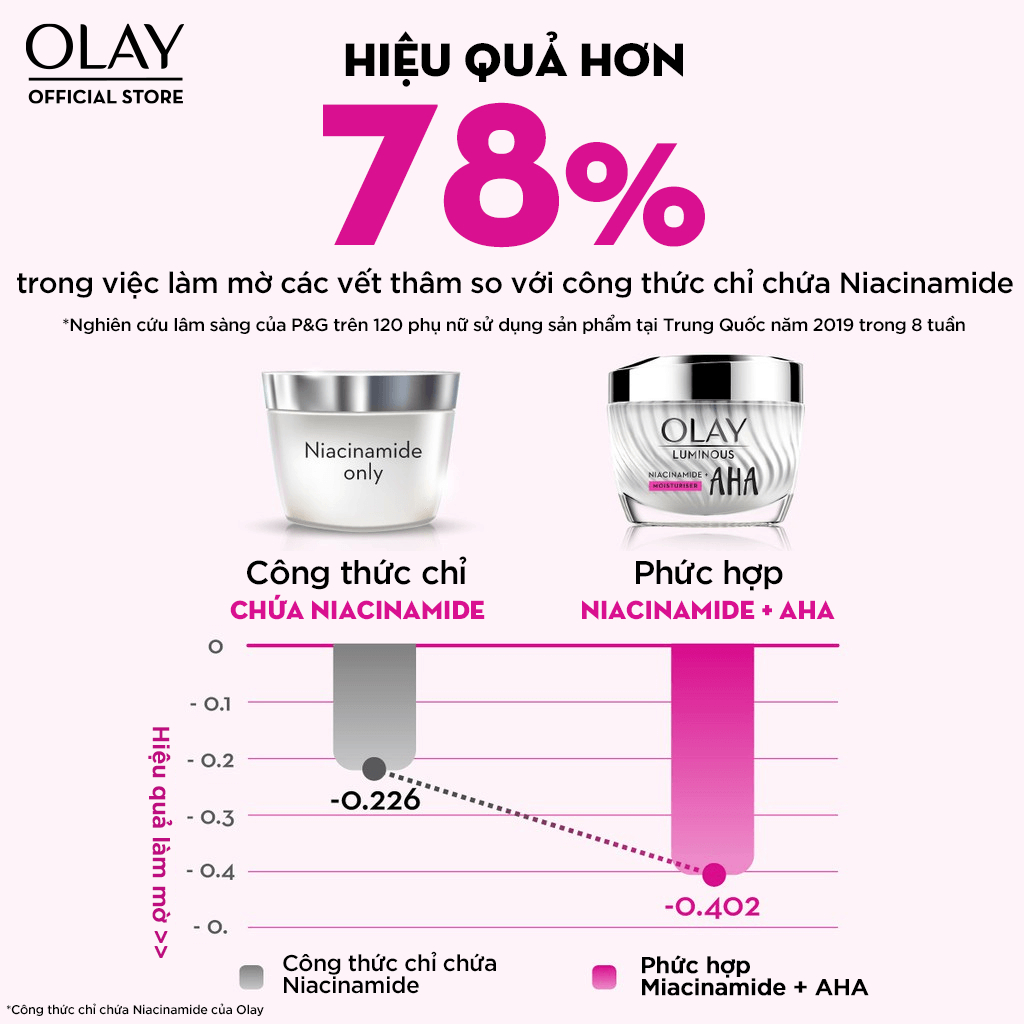 Kem Dưỡng Ban Ngày Dưỡng Sáng Da, Mờ Thâm Mụn OLAY LUMINOUS NIACINAMIDE AHA 50G