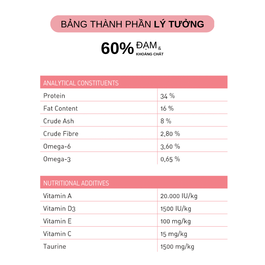 Thức ăn hạt cho mèo Molly 2kg Giúp Lông Bóng Khỏe, giảm rụng lông vị Tôm và cá hồi đến từ Thổ Nhĩ Kỳ (màu hồng)