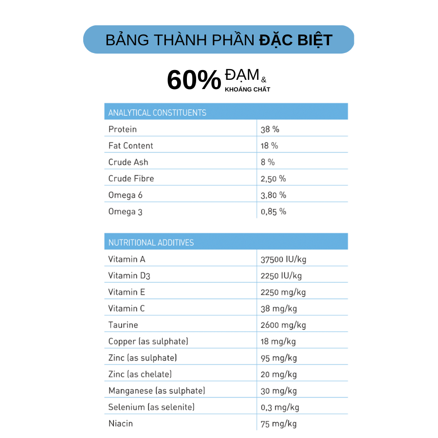 Thức ăn hạt cho mèo Molly dành cho mèo con và mèo bầu vị thịt gà đến từ Thổ Nhĩ Kỳ túi 2kg (xanh dương)