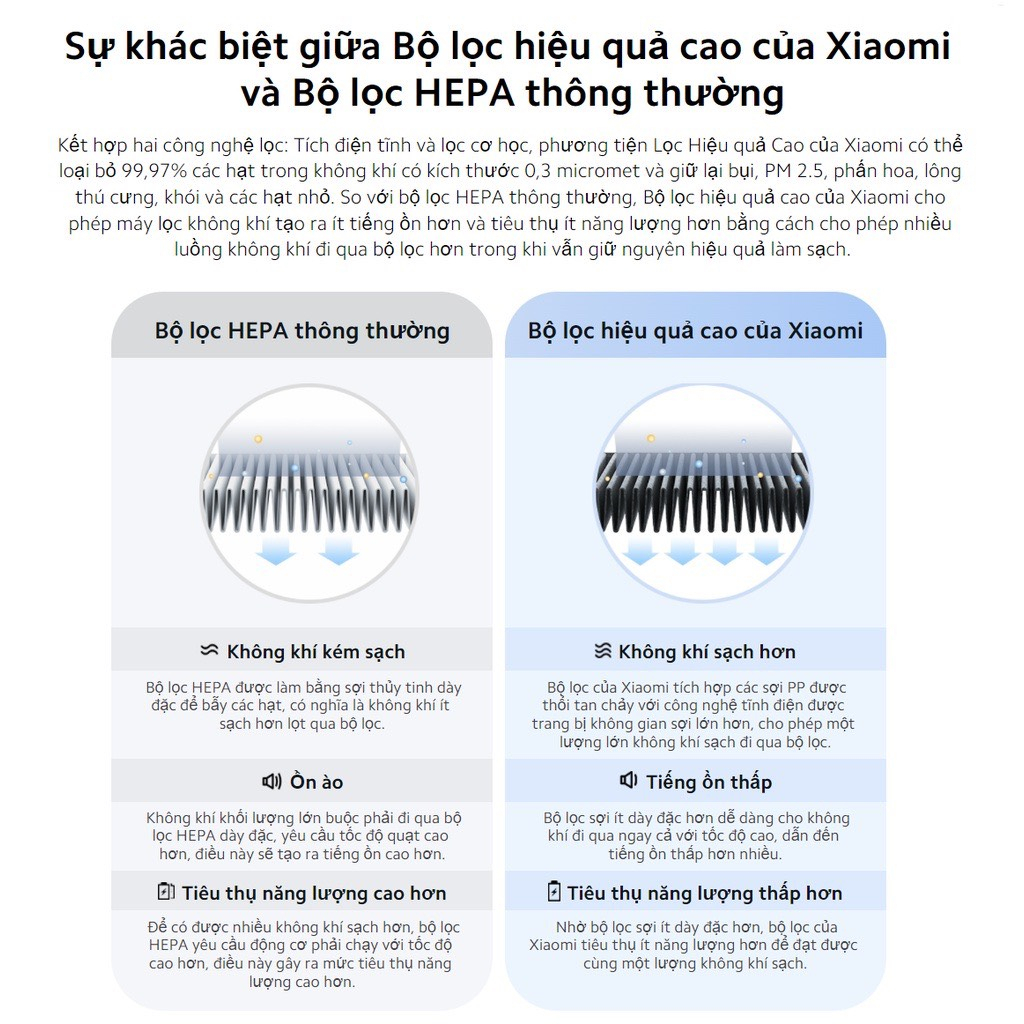 Lõi lọc không khí Xiaomi Air Purifier 4 Lite Filter Kháng khuẩn - Hàng Chính hãng