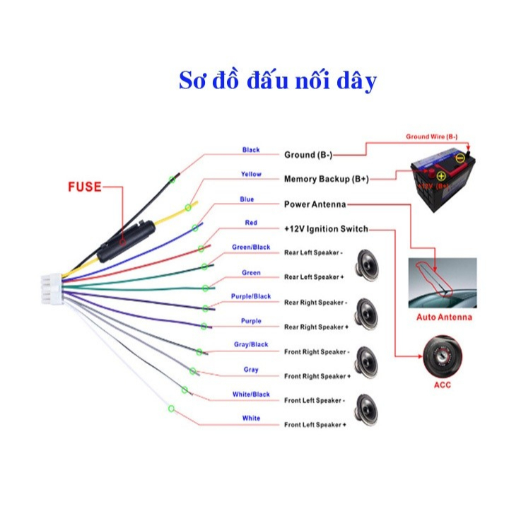 Đầu Nghe Nhạc MP3 Cho Xe Ô Tô, Xe Tải DC:12V