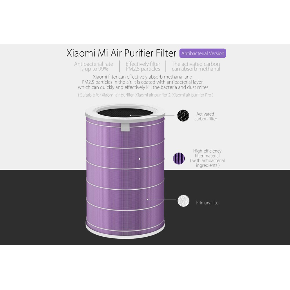 Lõi Lọc Không Khí Xiaomi Mi Air Purifier HEPA Filter ( Lọc siêu bụi mịn, vi khuẩn) - Hàng chính hãng | BigBuy360 - bigbuy360.vn