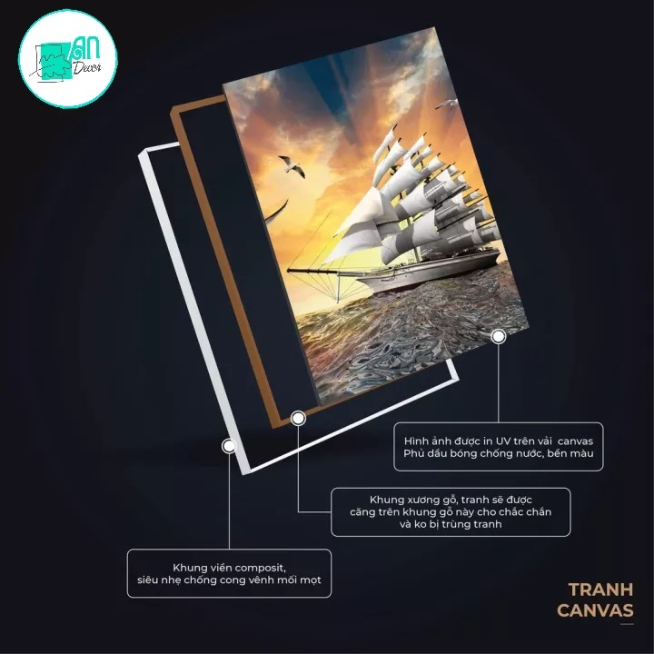 Tranh canvas treo tường hoa sen cách điệu phong cách Nhật