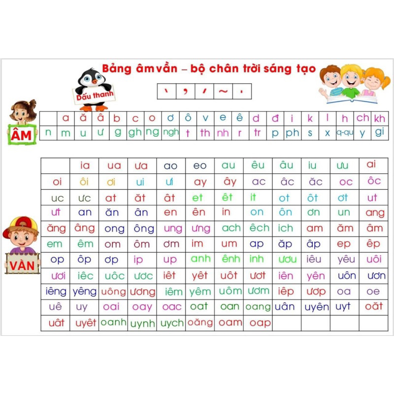 Bảng âm vần chân trời sáng tạo ép plastic