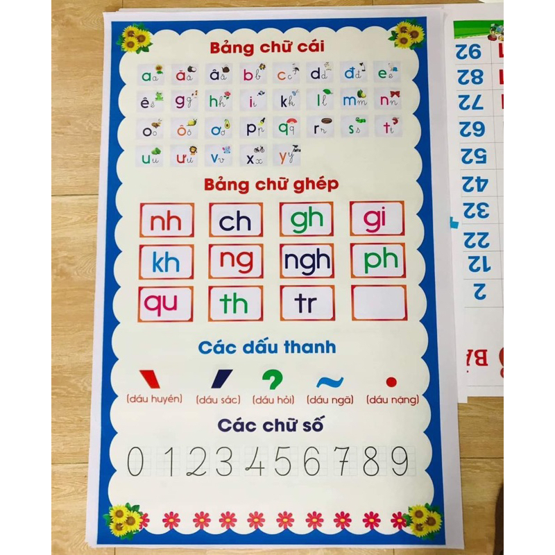 Bảng chữ cái, chữ ghép, dấu, thanh, số