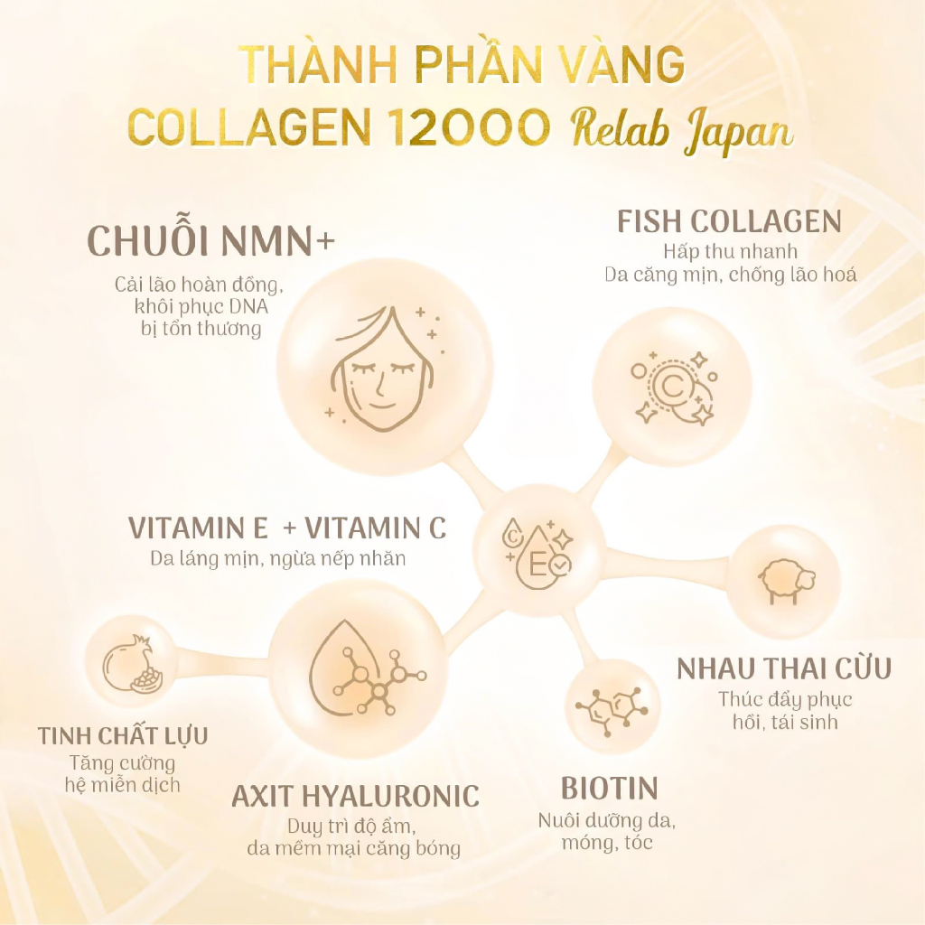 Nước uống collagen RELAB 12000 làm đẹp da, hỗ trợ tăng cường sức khỏe hộp 6 ống, 50ml/ống chính hãng Nhât Bản | BigBuy360 - bigbuy360.vn