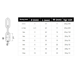 Dây xích sắt mạ kẽm [ Ø 2mm ]