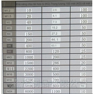 Dây xích sắt mạ kẽm [ Ø 2mm ]