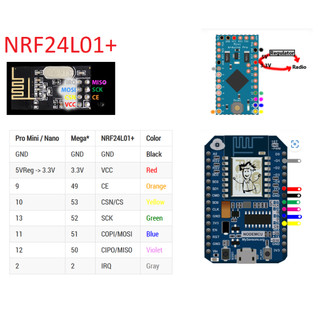 [Thanh lý giá rẻ] NRF24L01+ wireless transceiver module 2.4G Wireless Communication