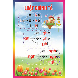 Luật chính tả in bạt (kích thước 60cm x 90cm)