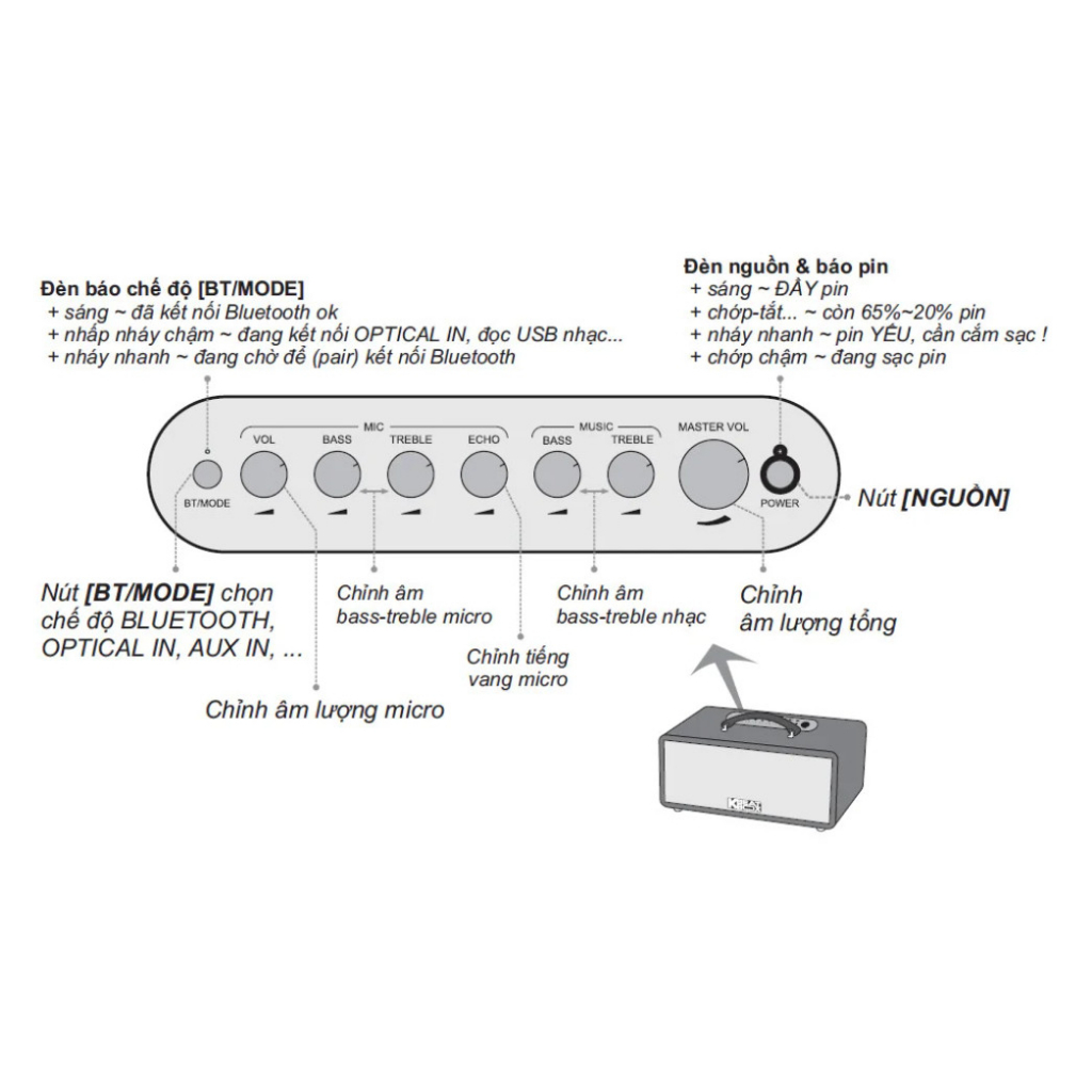 Dàn âm thanh di động xách tay mini ACNOS KS363V