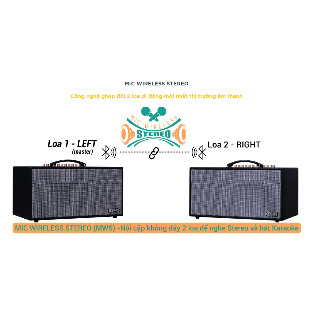 Dàn âm thanh di động xách tay ACNOS CS450ALPHA