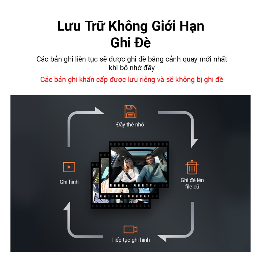 Camera hành trình trong xe 70mai FC02 chỉ sử dụng cho các dòng A500S, A400, A800S (Không sử dụng được với camera sau) | BigBuy360 - bigbuy360.vn