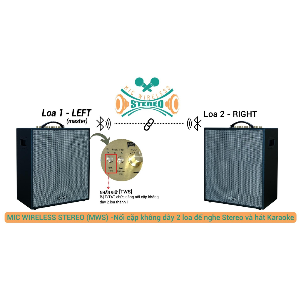 Dàn âm thanh di động xách tay ACNOS CS550SR