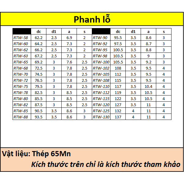 Phanh lỗ 32  - 100