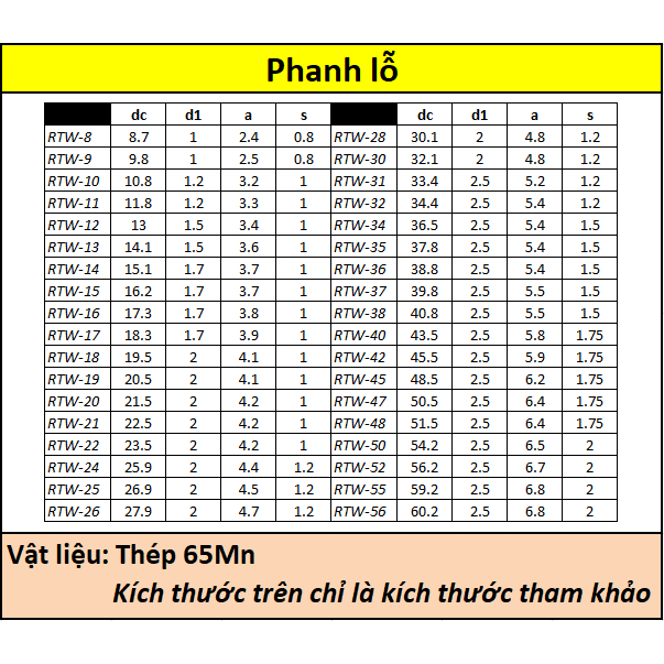 Phanh lỗ 32  - 100