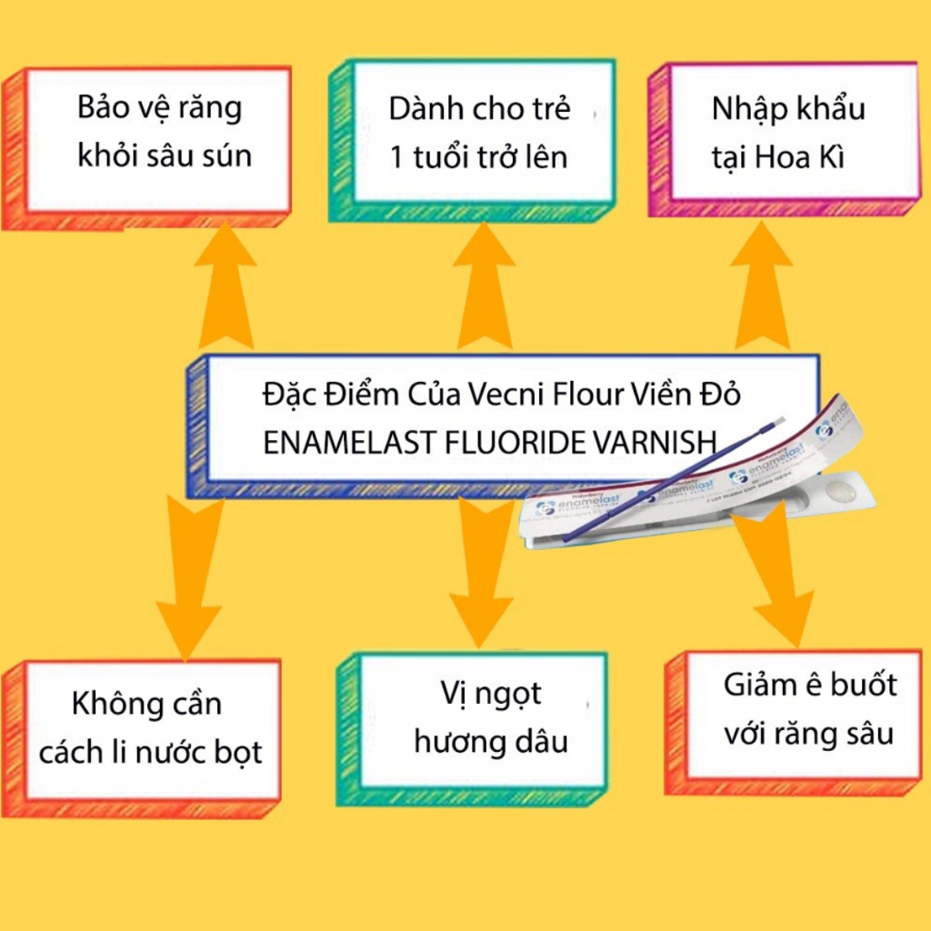 Vecni Fluor - Enamel Pro varnish - Sản phẩm  phòng  ngừa Sâu Răng _ Ê Răng  - Sún Răng