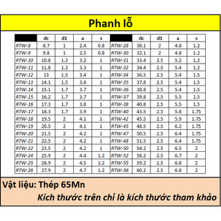 Phanh lỗ 72 (76.5) - 130 (137)