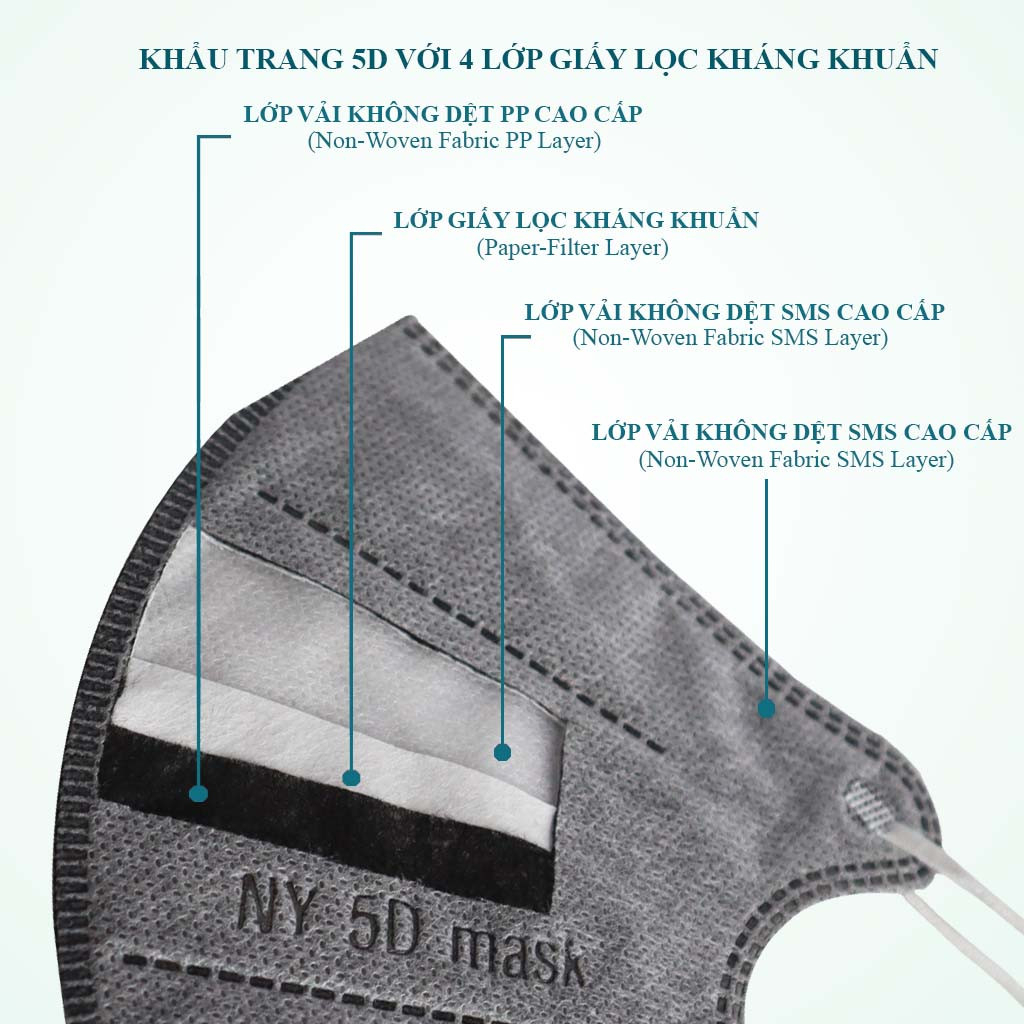 Combo 50 khẩu trang kf94,5D 4 lớp kháng khuẩn, kháng bụi bẩn 96% vải mịn dễ đeo không gây đau tai phong cách hàn quốc